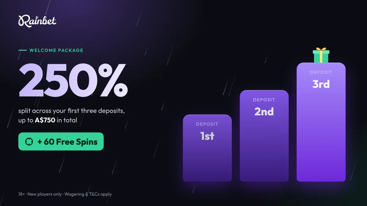 Rainbet welcome bonus: 250% up to A$750 split across the first three deposits plus 60 free spins